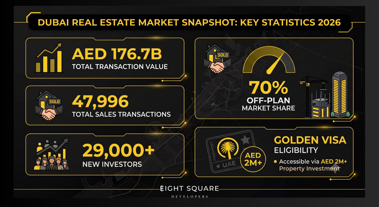 Dubai Real Estate Market Statistics